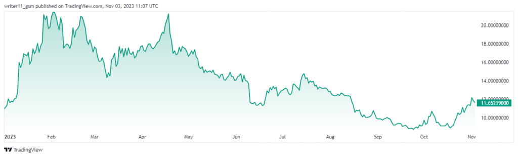 AVAX Crypto Breaks Above The Structure, Will It Turn Bullish?