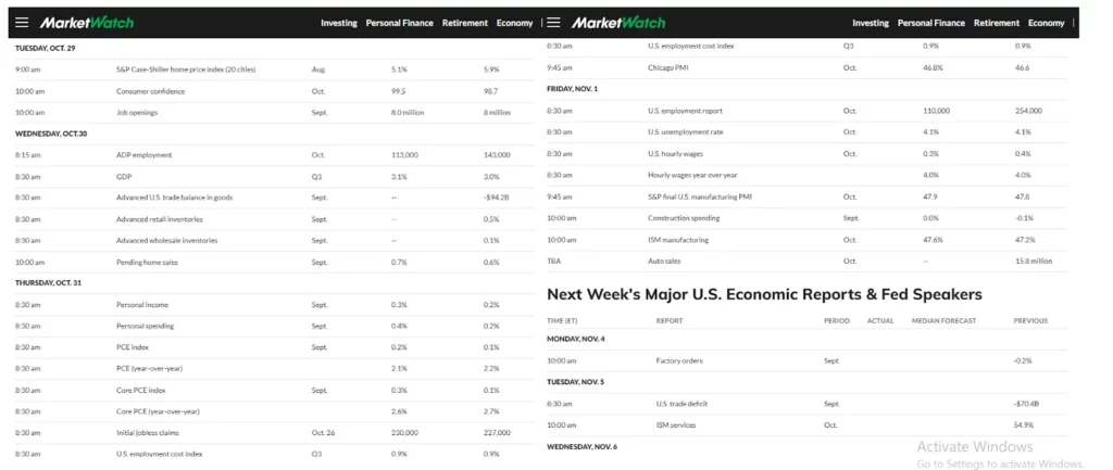 important economic data 