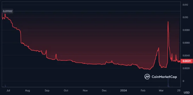 imvu crypto