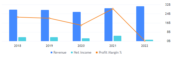 PARA Stock Forecast: Paramount is Heading Towards New Lows!