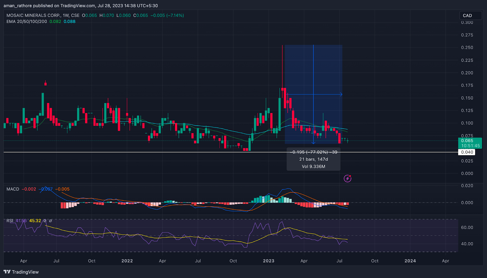 eBay Inc. Stock Price: Will EBAY Give Breakout From Channel?