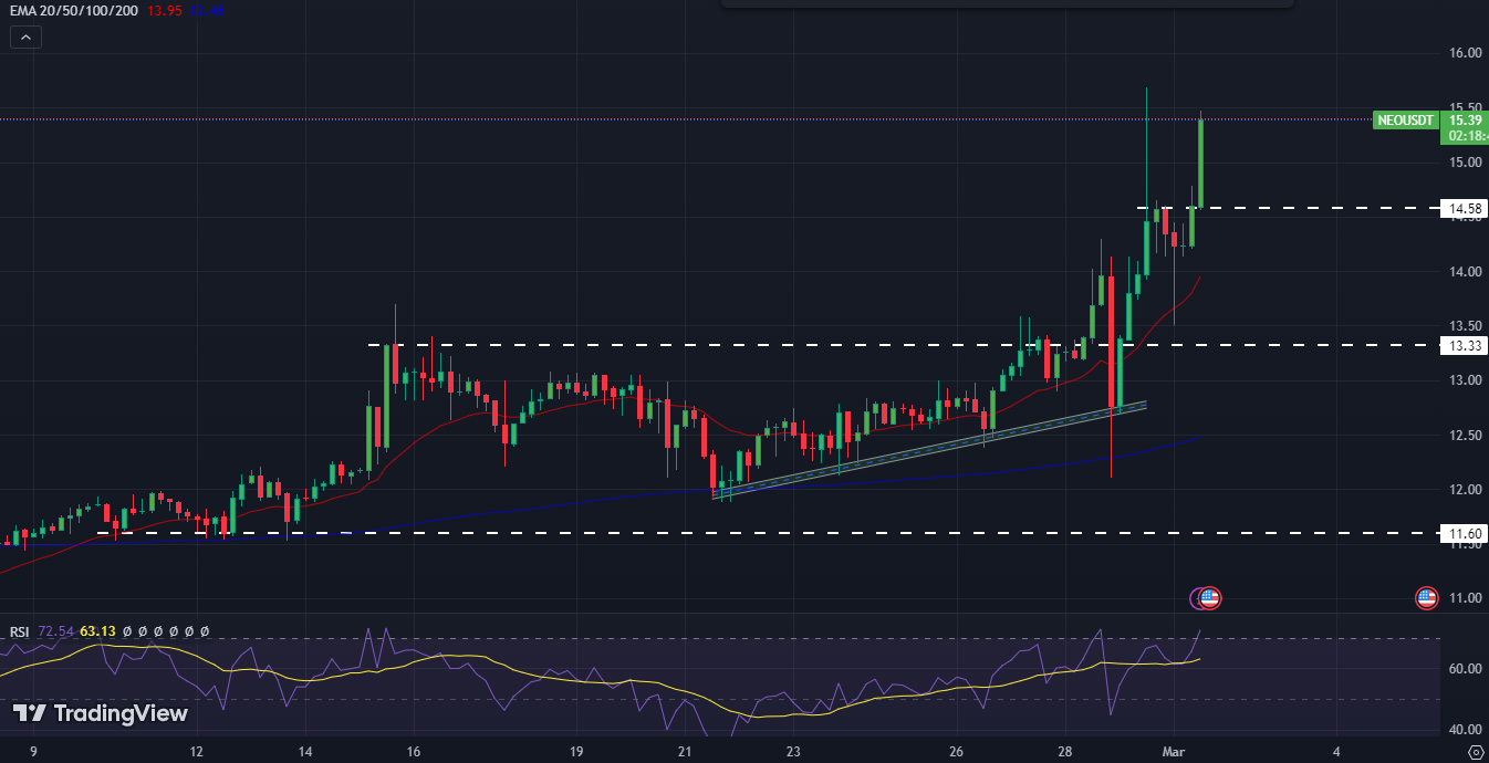 Neo Price