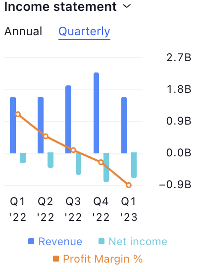 Nio Inc. Stock Price: Will the Fall Continue in NIO Stock?
