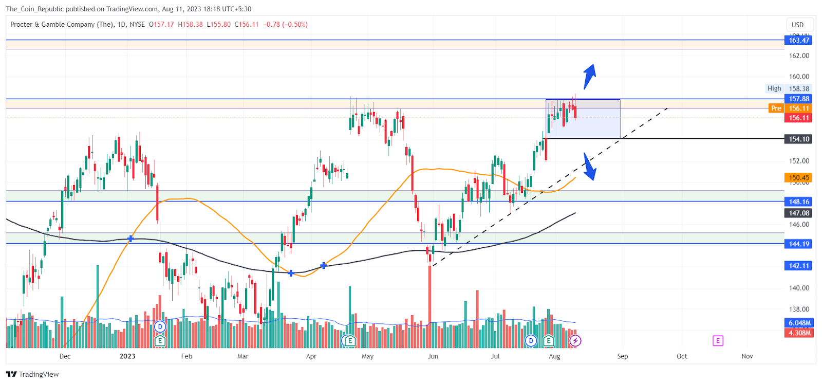 PG Stock Price Prediction: Can Q2 Results Reverse The Trend?