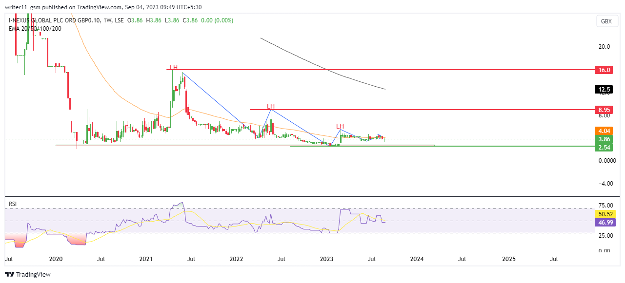 INX Stock Forecast: Is Nexus A Good Candidate For Investing?