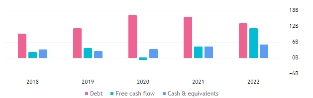 VLO Stock Forecast: Valero is Taking Rejection at Higher Levels!