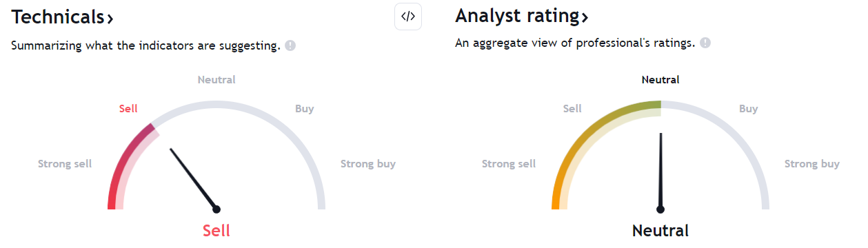 F Stock Forecast: Can Ford Motor Co. Make One More Higher Swing!