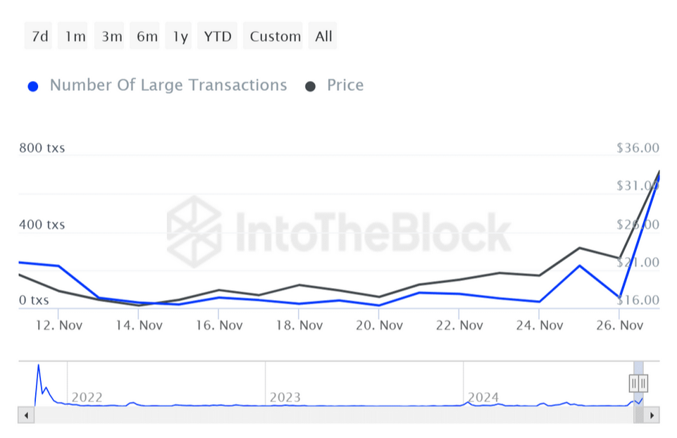 large transactions
