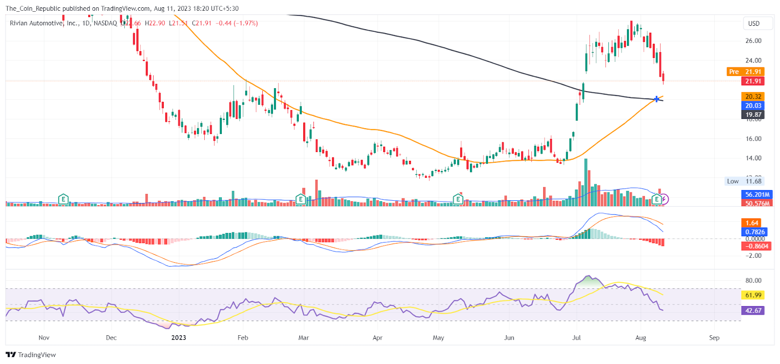 RIVN Stock Price Prediction: Will Profit Booking Continue?