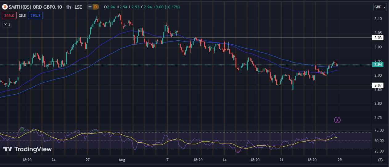 Good sign:Is It the Right Time to Buy the DS Smith Stock?