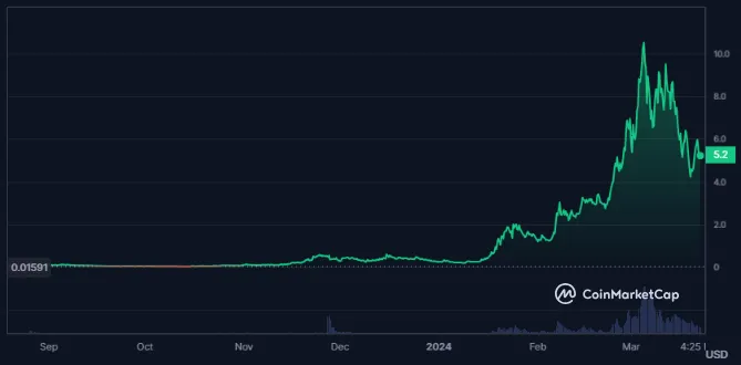 maga crypto