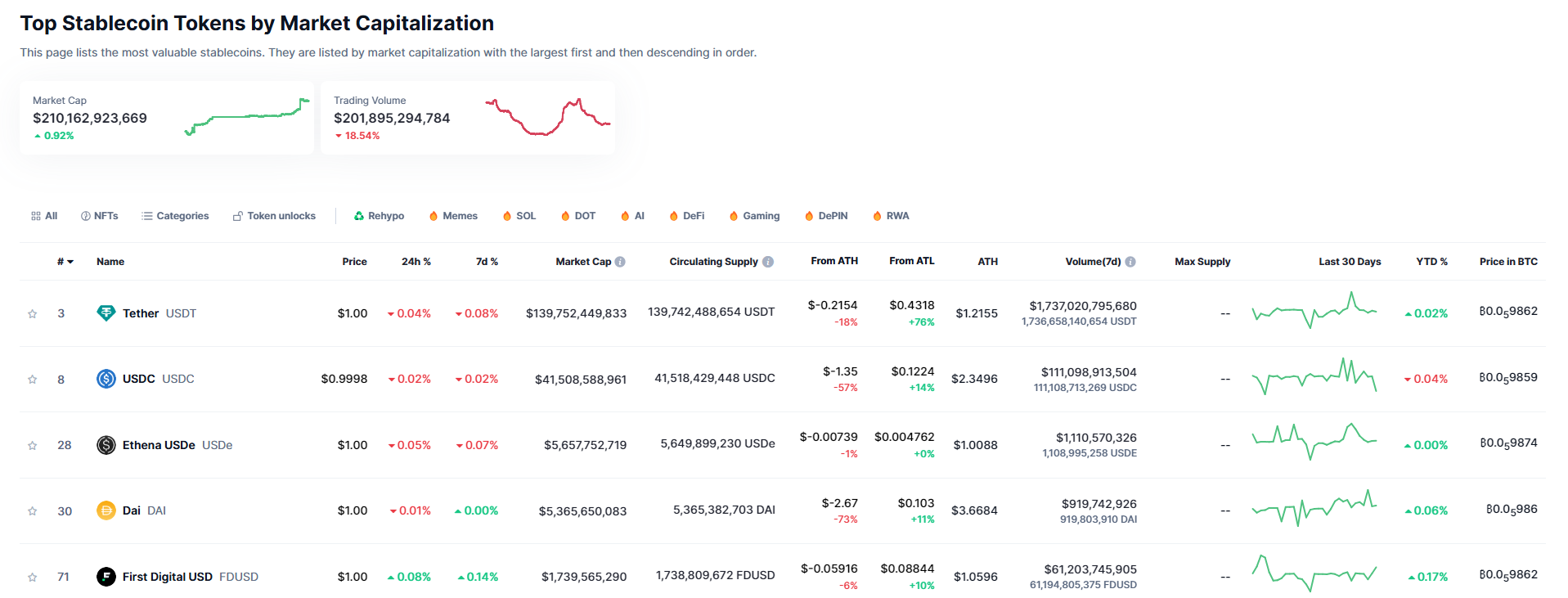 market cap data | source: coinmarketcap