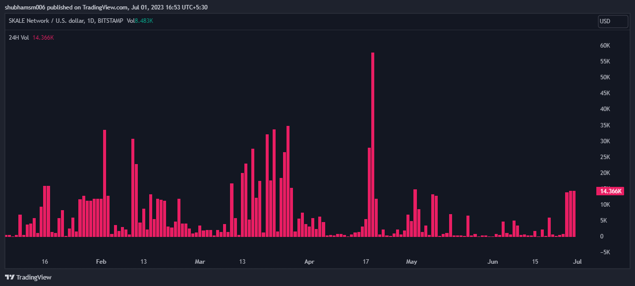 SKALE Network Prediction: SKL Price Fail to Break The Bears Hold?