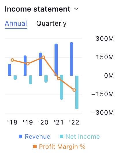 C3.ai Inc. Stock Price: Will AI Break the Support Level?