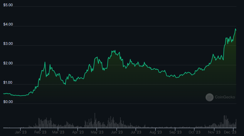 RNDR Coin is Trading at Crucial Highs, What Can Happen Next?