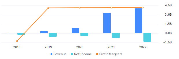 XPEV Stock Forecast: XPeng Inc. To Continue The Advance In Price!