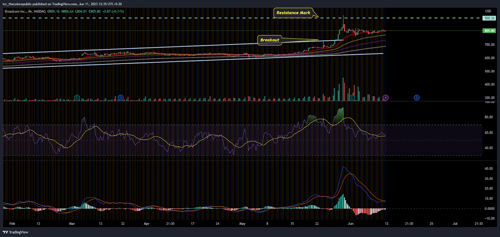 Will Broadcom Inc. ( AVGO ) stock surge or take a break?