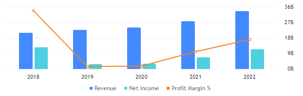 AVGO Stock Forecast: Is This The End Of Rally For Broadcom?