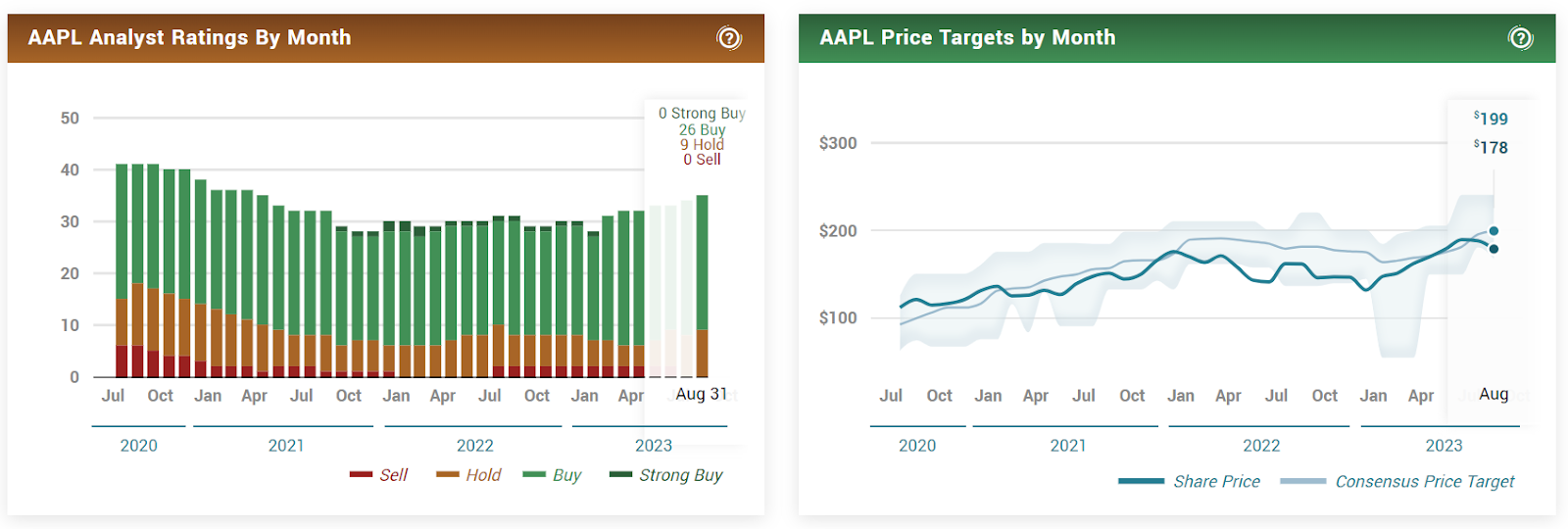 Can iPhone 15 Launch Hurl Apple Inc. (AAPL) Stock to New ATH?