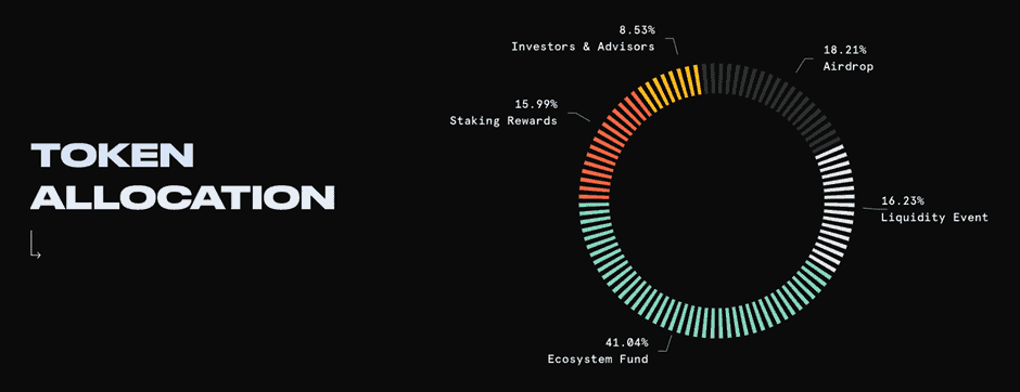 In-Depth and Detailed Guide on Rplanet Tokenomics and Its Impact 