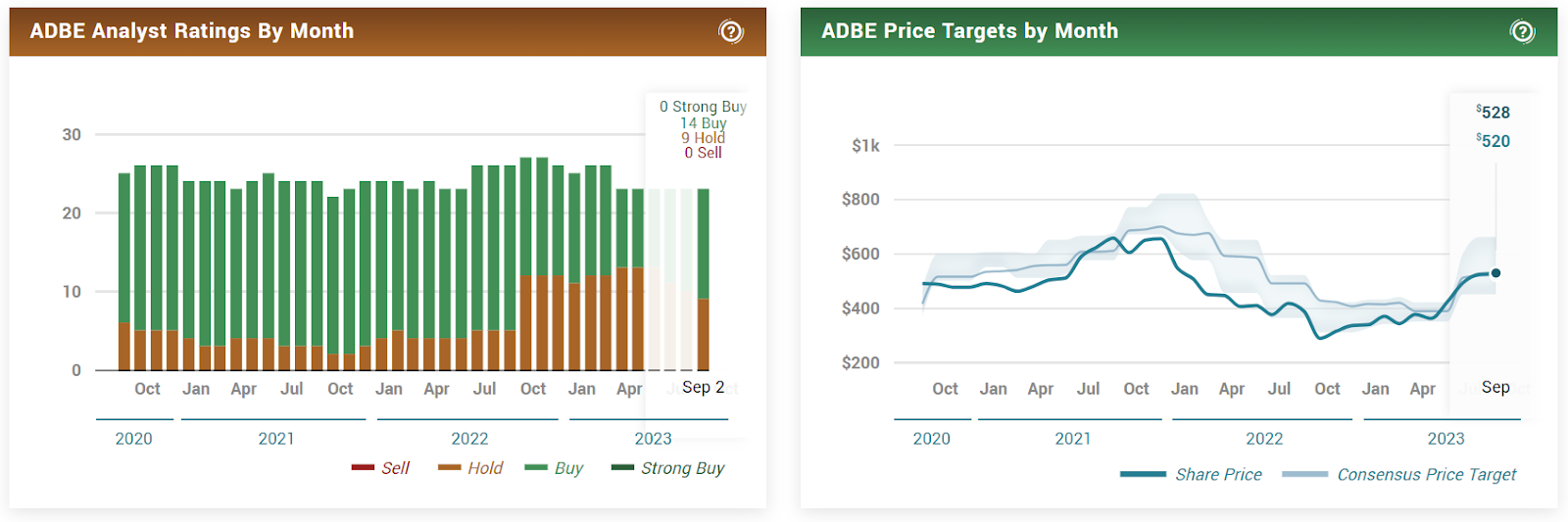 Can Adobe Inc. (NASDAQ: ADBE) Stock Create New Highs in 2023