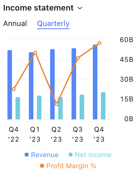 Microsoft Corp. Stock Price: Will MSFT Move Above the Channel?