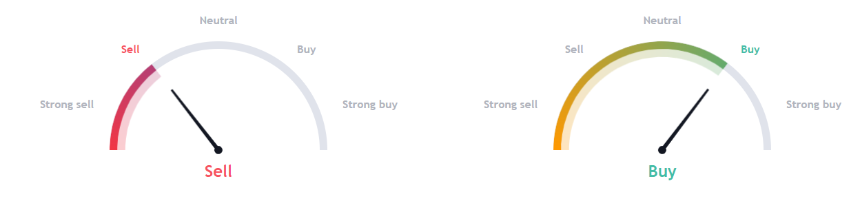HON Stock Forecast: For Which Direction Is Honeywell Preparing?