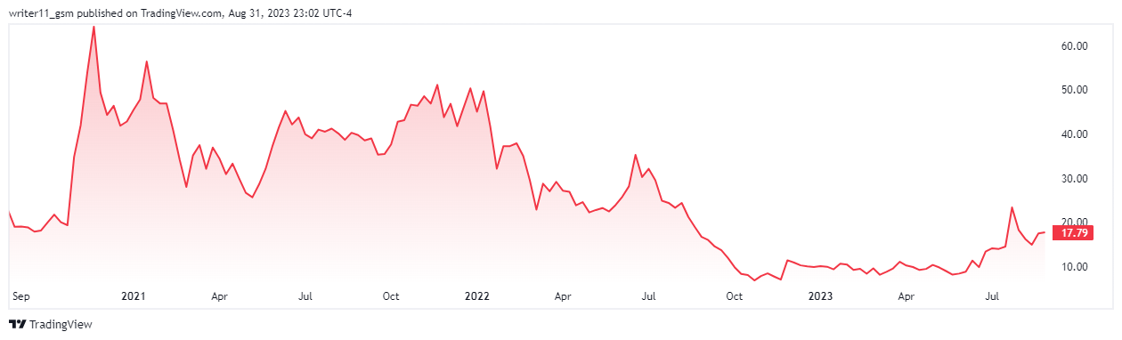XPEV Stock Forecast: XPeng Inc. To Continue The Advance In Price!
