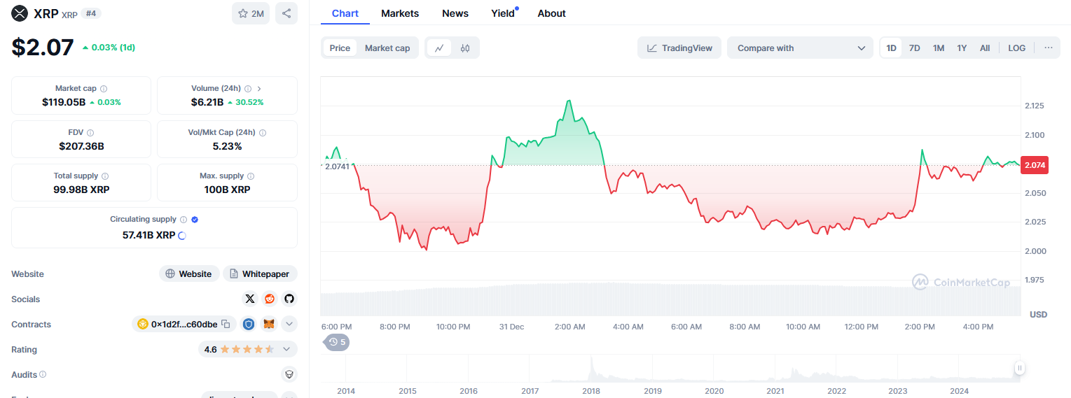 offchain data XRP | source: CoinMarketCap