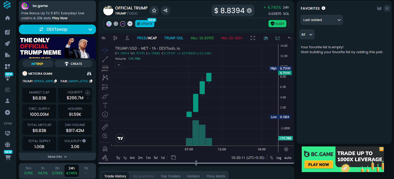 official Trump price | Source: DEXTools