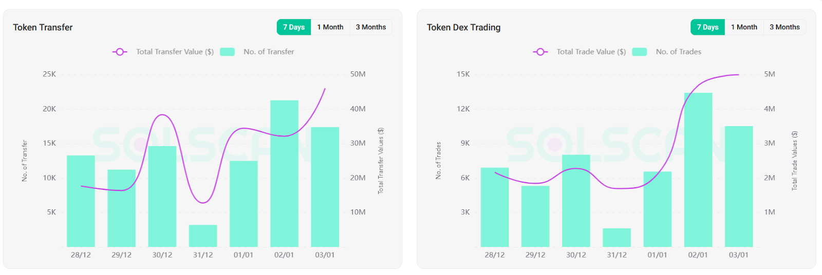 on-chain | source: solscan