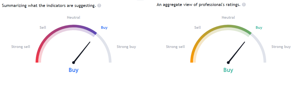 PG Stock Forecast: Investors Need To Be Cautious In Procter & G!