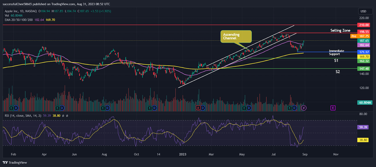 Can iPhone 15 Launch Hurl Apple Inc. (AAPL) Stock to New ATH?