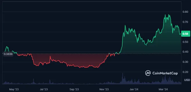 Cardano
