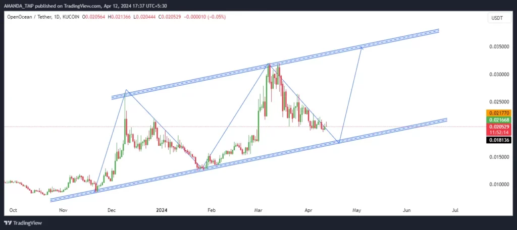 OOE Token
