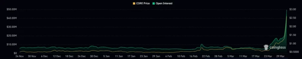 CORE