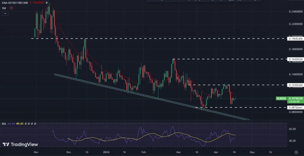 Rollbit