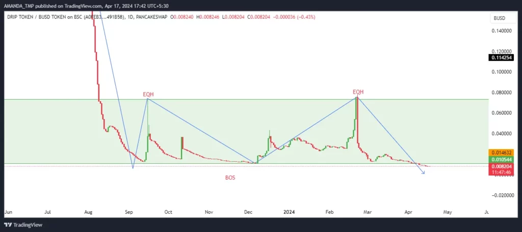 Drip network