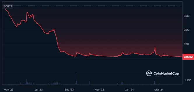 Drip network