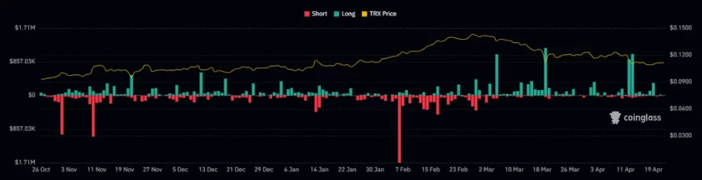 TRON