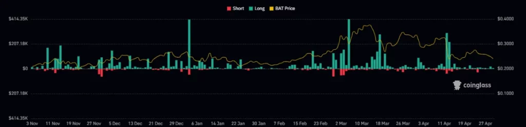 BAT