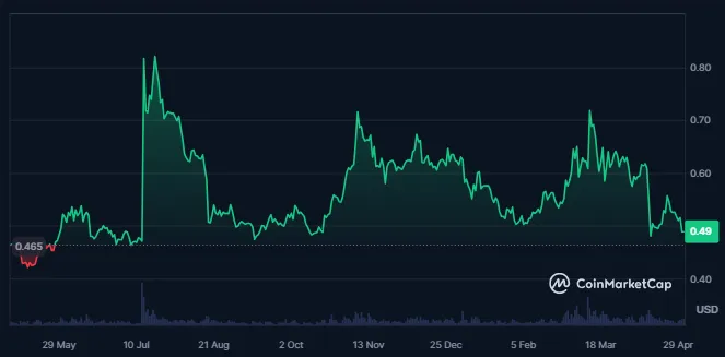 XRP