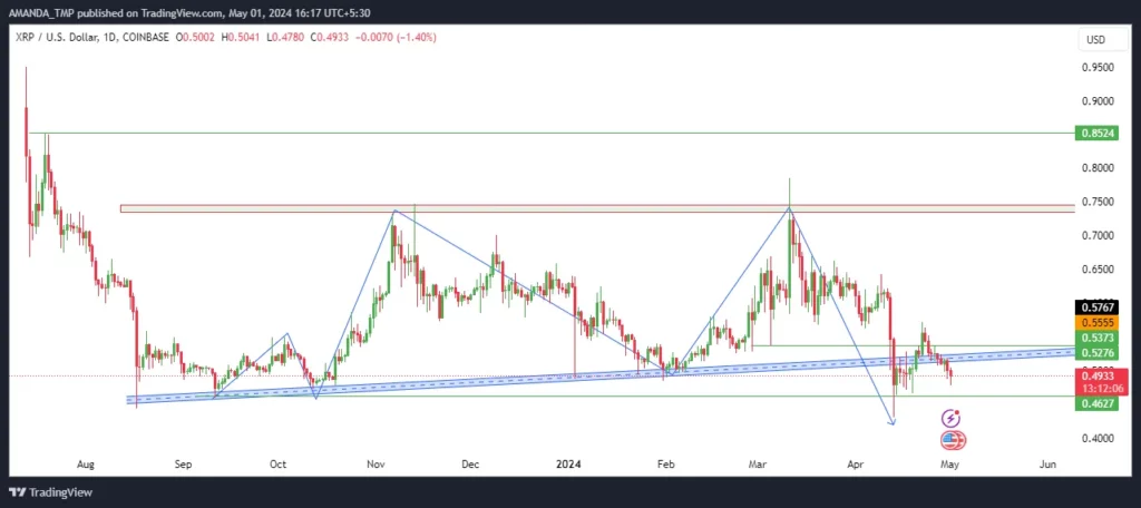 XRP