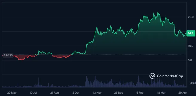 Chainlink