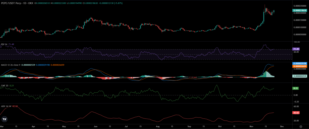 PEPE Price Chart