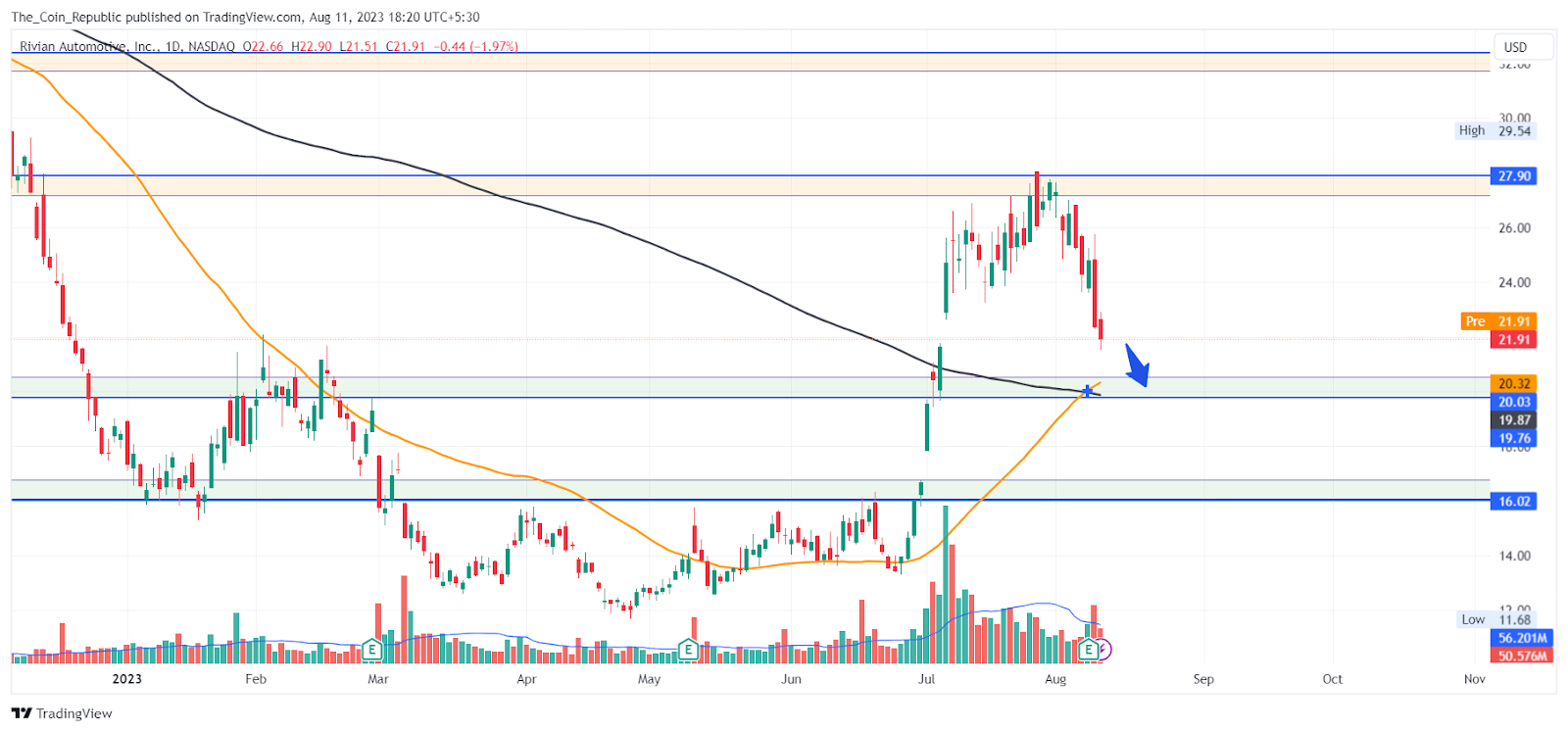 RIVN Stock Price Prediction: Will Profit Booking Continue?