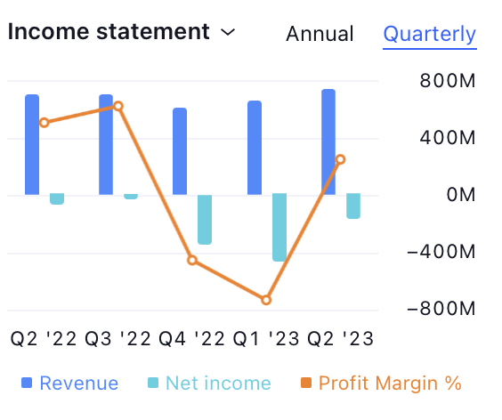 Transocean Ltd. Stock Price: Will RIG Break the Resistance?
