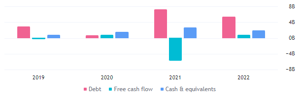 OPEN Stock Forecast: A Pump, a Dump Or a Reliable Upmove?