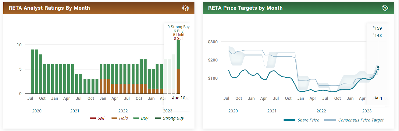 Reata Pharmaceuticals Inc. (RETA) Stock Biogen Deal Contestable