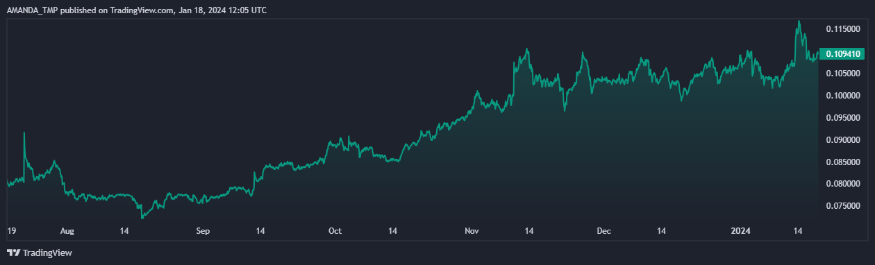 Higher Long Liquidation in TRX Crypto; Are Sellers Taking Over?
